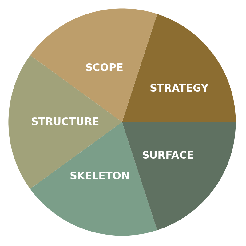 UX 5 Elements green palette
